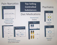 Chart showing drugs purchased illegally via the internet.