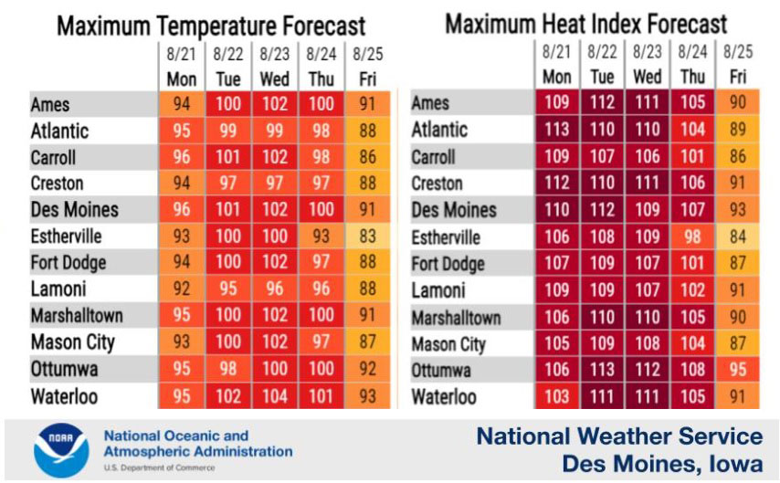 The heat is on with all of Iowa under an excessive heat warning Radio