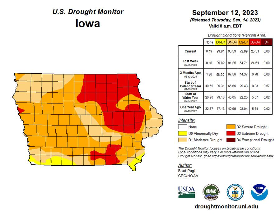 Streams and rivers running well below normal as dry conditions continue ...