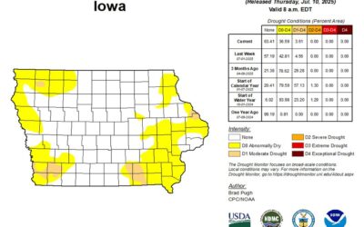 Iowa drought conditions continue to wash away