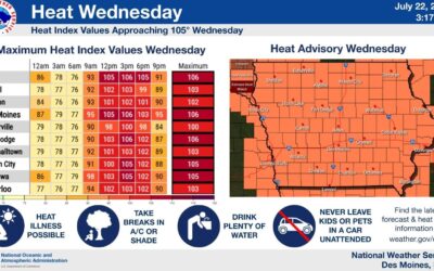 Thousands on RAGBRAI trying to beat the heat today