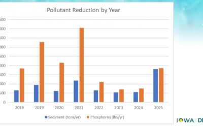 Iowa Great Lakes watershed management sees some success