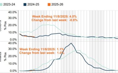 First flu death reported in Southwest Iowa