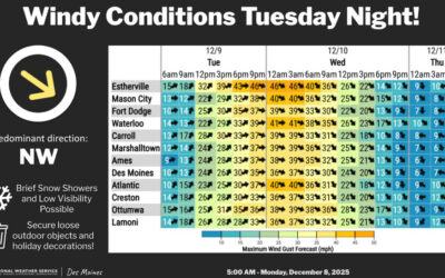 Iowa forecast calls for warmer temps, then blowing snow