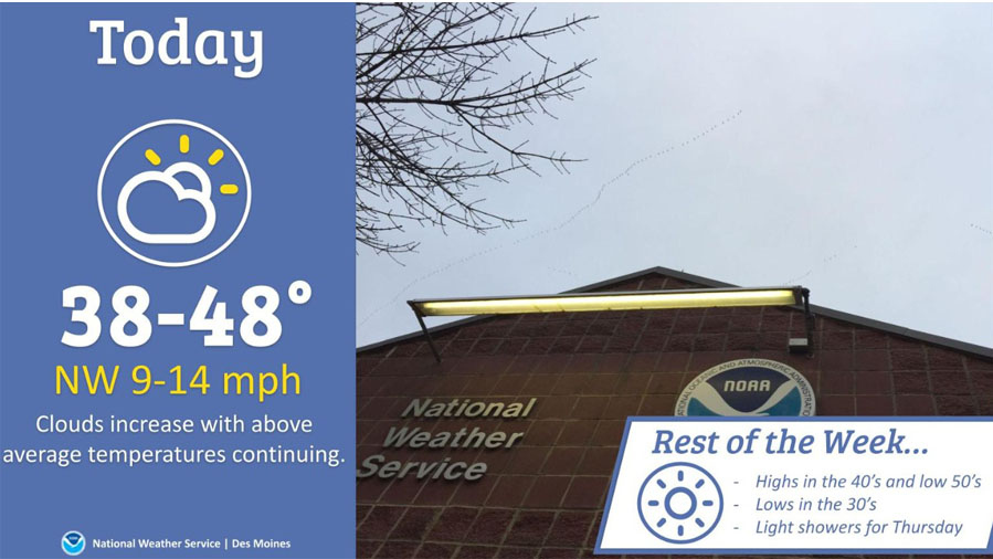 Iowa sees cooler temperatures, but still above normal