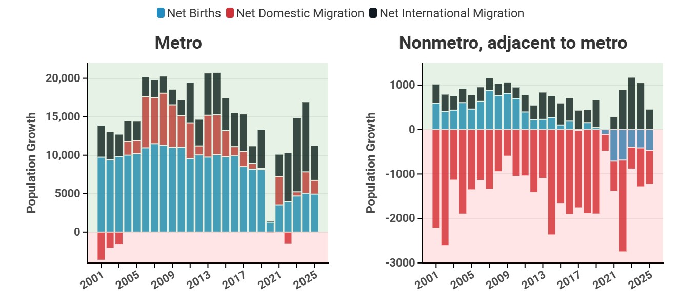 Report details migration in and out of Iowa counties