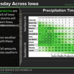 (National Weather Service graphic.)